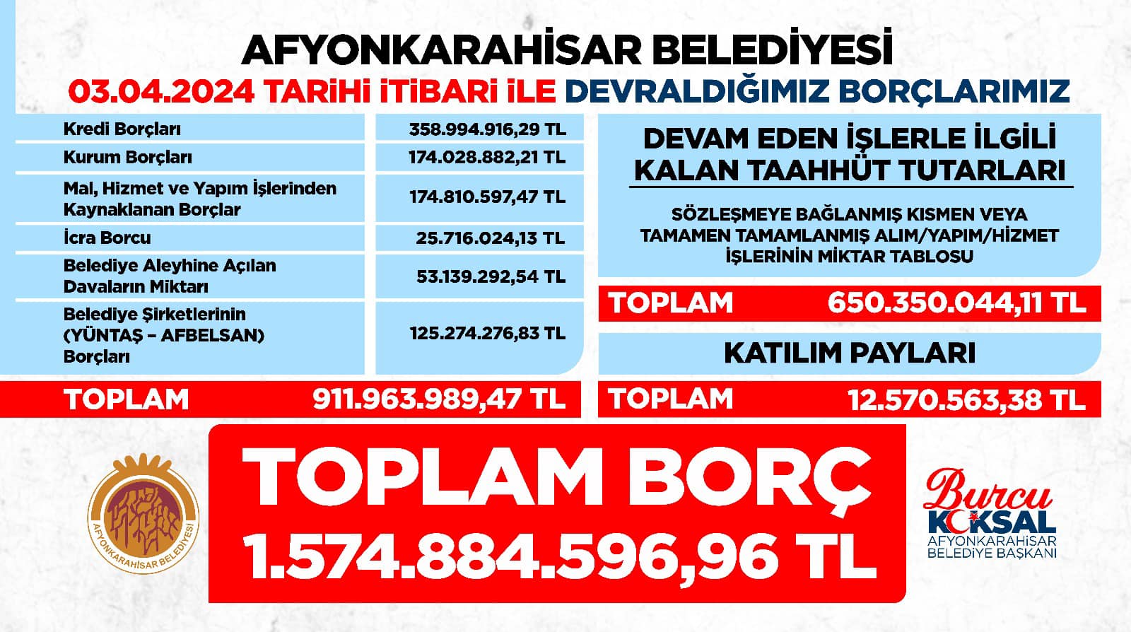 Yeni Dönemde Yerel Yönetim Mali Durumunu Halka Açıkladı