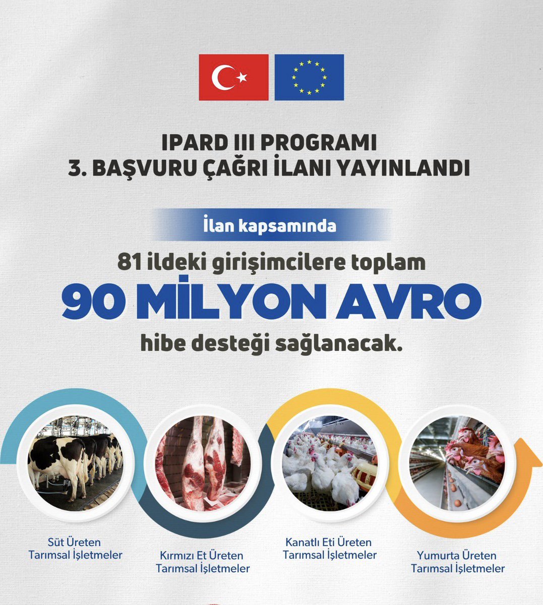 Kırsal Kalkınmada Dev Destek: 90 Milyon Avro Hibe Programı